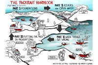 The Packraft Handbook - Luc Mehl